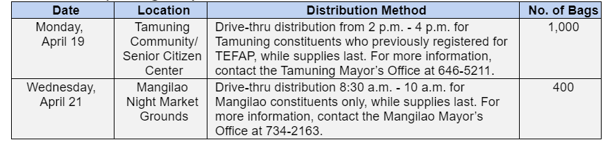 Commodities distribution schedule for Tamuning, Mangilao - KUAM.com