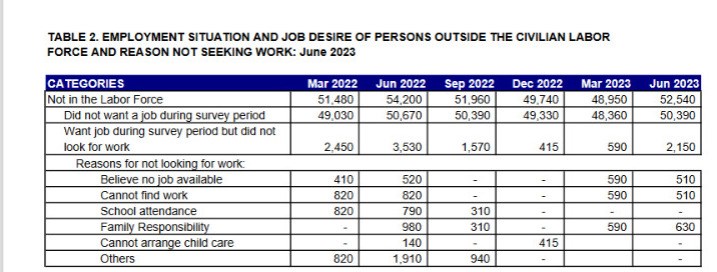 Insights from Working and Retired Residents: A Look into the Latest Unemployment Situation Report - Vimarsana News