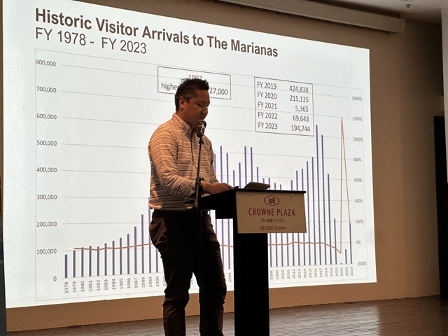 South Korea holds 82% of CNMI tourism market - Vimarsana News