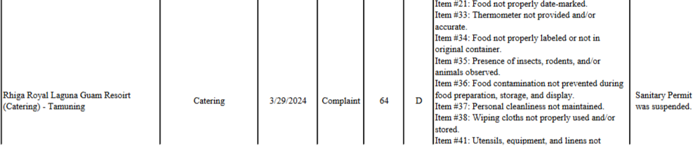 Rhiga Royal Laguna Resort catering fails health inspection - KUAM.com ...