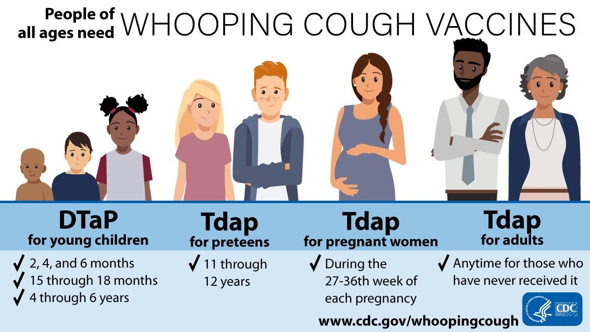 Public Health confirms one case of whopping cough on island